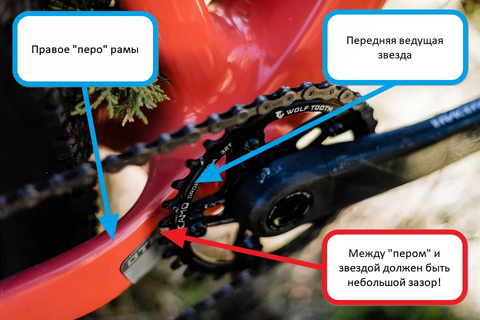 Зазор между пером рамы и ведущей звездой